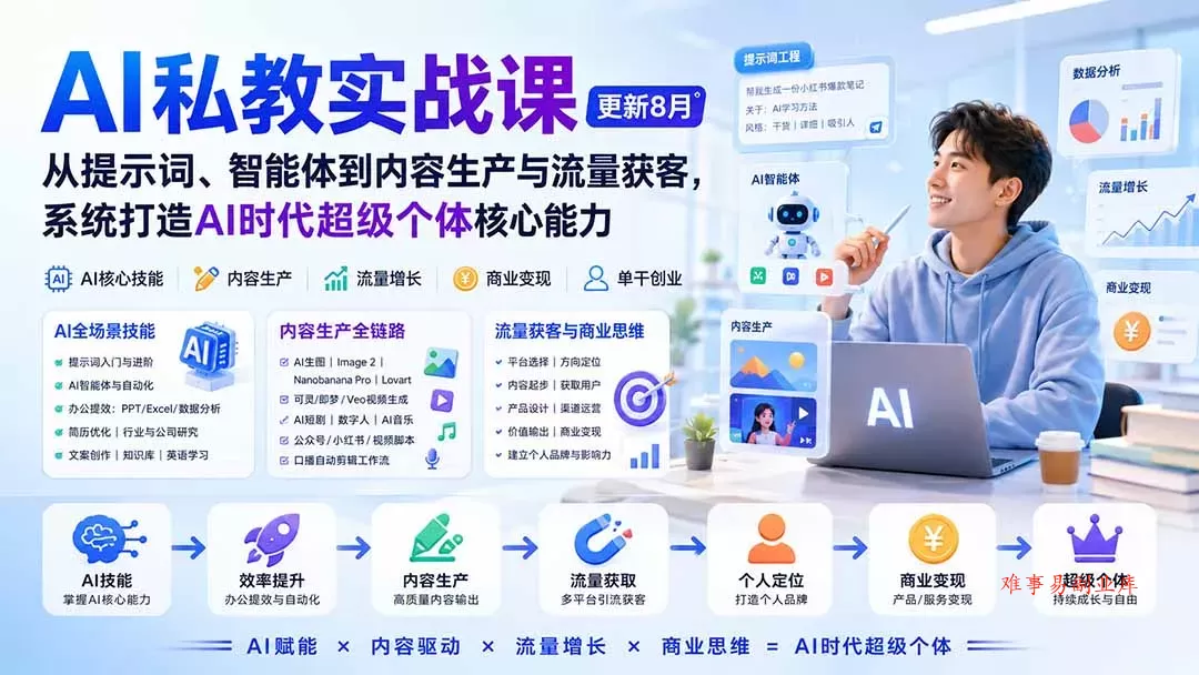 AI私教实战课-更新8月：从提示词、智能体到内容生产与流量获客，系统打造AI时代超级个体核心能力-难事易副业库