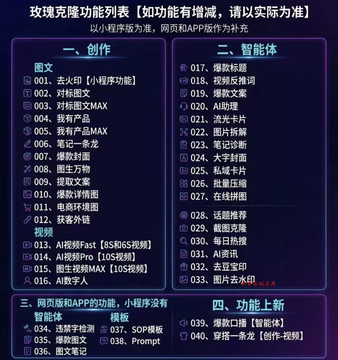 （18977期）玫瑰ai克隆工具，一键爆款ai神器，自媒体的必备工具，50多个功能，详细教程
