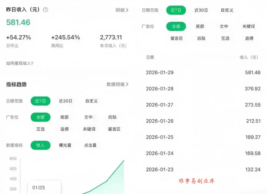 公众号订阅号流量主智能体玩法教学,不费脑子,每天几分钟,轻松日入5张+ 公众号订阅号流量主智能体玩法教学,不费脑子,每天几分钟,轻松日入5张+