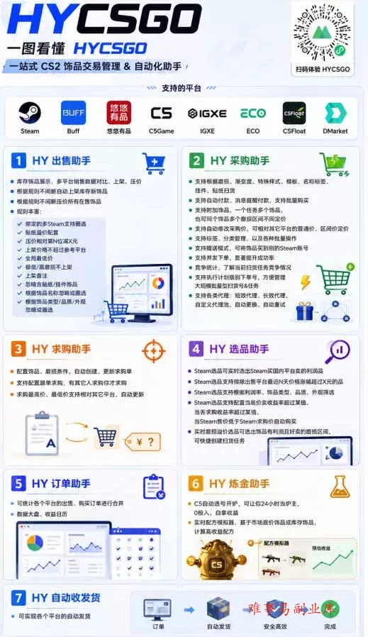 AI全自动游戏和游戏扫货，零基础普通人直接上手，日入1K+，稳定运行三年的老项目【揭秘】