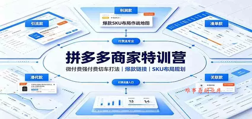 拼多多商家特训营：微付费强付费切车打法，爆款链接，SKU布局规划-难事易副业库