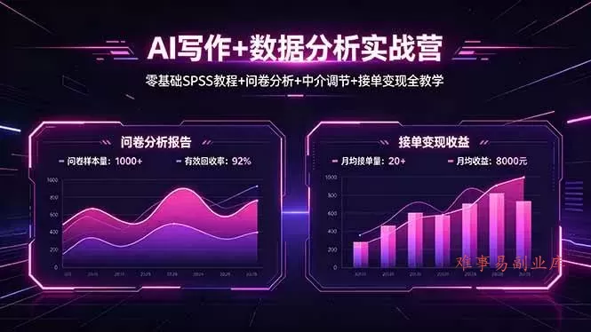 (18311期)AI写作+数据分析实战营,零基础SPSS教程+问卷分析+中介调节+接单变现全教学-难事易副业库