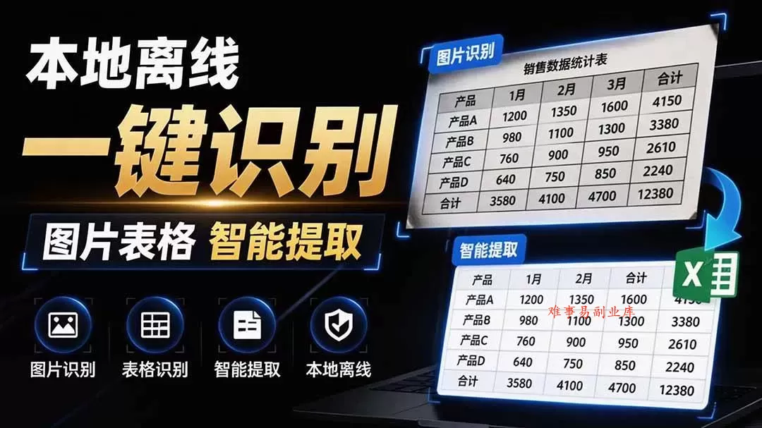 （19609期）体积仅70MB，图片一键智能提取表格工具来了！完全免费且离线使用，FastOCR智能表格识别软件V1.0-难事易副业库