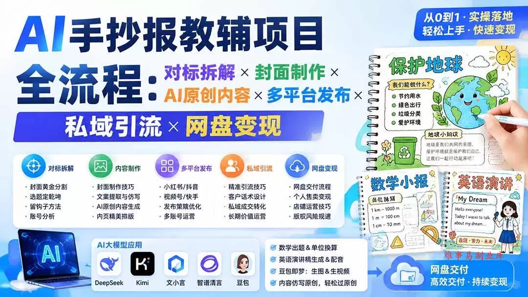 （19785期）AI手抄报教辅项目全流程：对标拆解×封面制作×AI原创内容×多平台发布×私域引流×网盘变现-难事易副业库