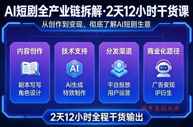 A短剧全产业链拆解，2天12小时全程干货输出，彻底的了解AI短剧是一门什么生意-难事易副业库