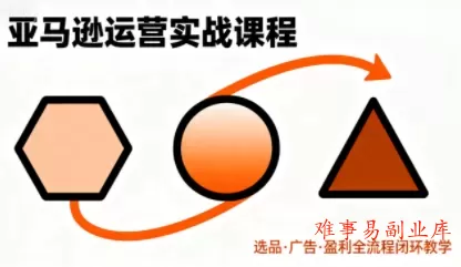 毕方电商·亚马逊全站会员课程(更新3月) 毕方电商·亚马逊全站会员课程(更新3月)