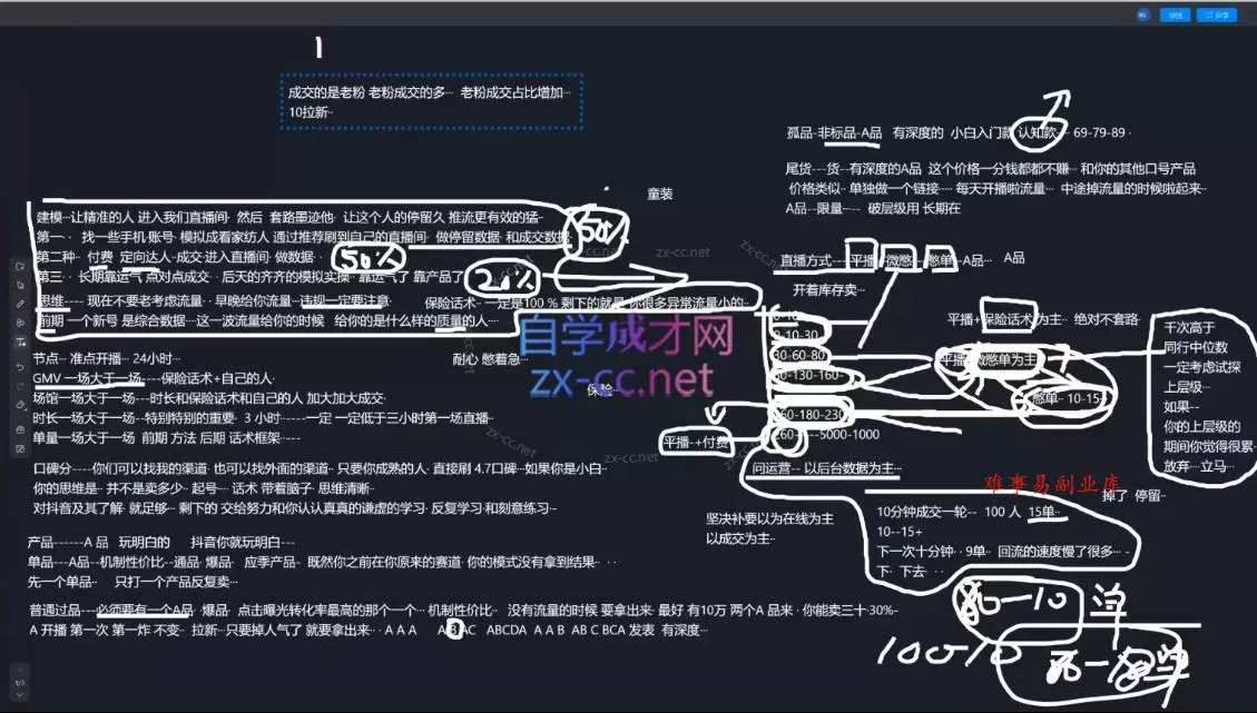 猴帝1600线上课(更新8月) 猴帝1600线上课(更新8月)