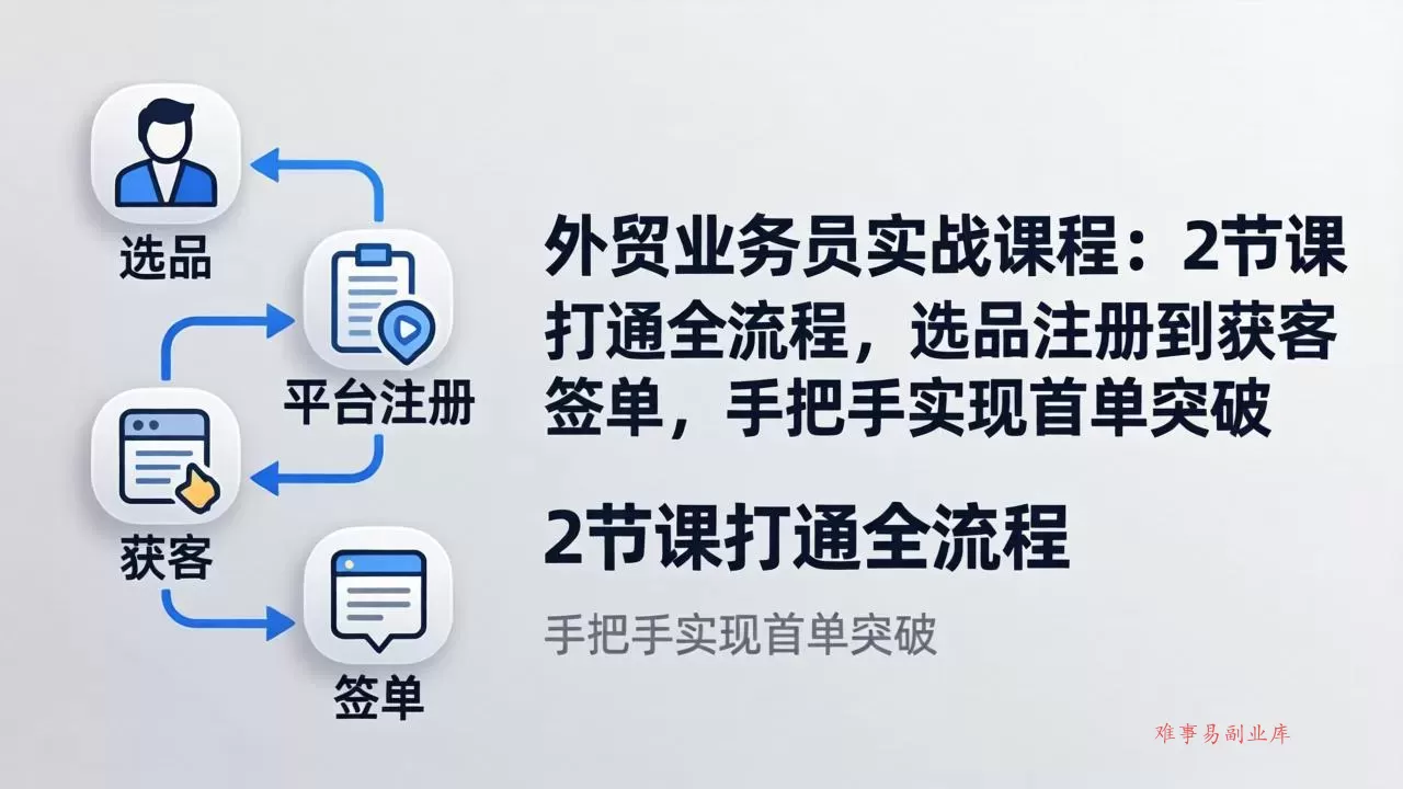 外贸业务员实战课程：2节课打通全流程，选品注册到获客签单，手把手实现首单突破