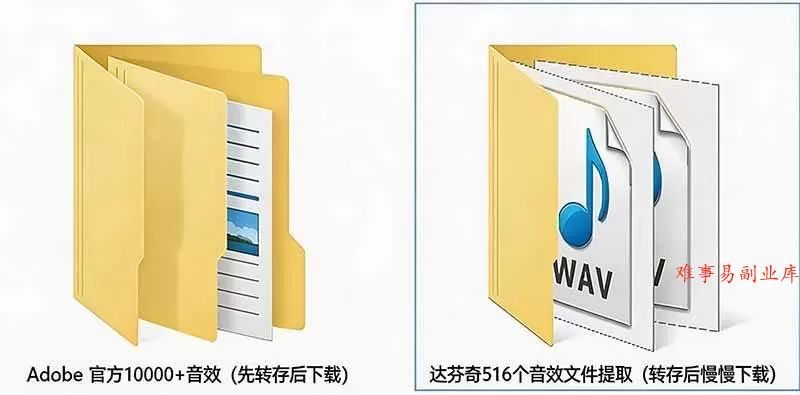 （20294期）请称爆硬盘！Adobe 和 达芬奇 官方提供的高品质免版税音效库， 10000+ 免费商用音效合集，已离线打包