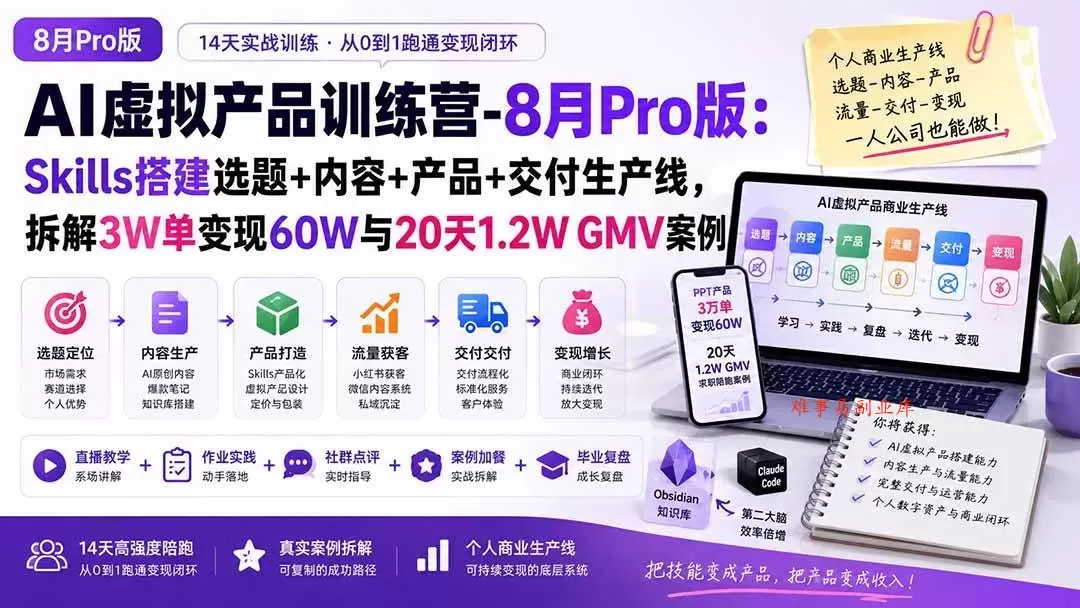 （20096期）AI虚拟产品训练营-8月Pro版-更新：Skills搭建选题+内容+产品+交付生产线，拆解3W单变现60W与20天1.2W GMV案例-难事易副业库