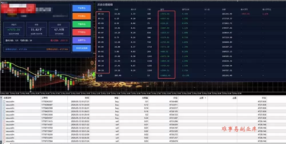 （18880期）AI智投EA量化运营技术，自动化黄金操盘技术，小白也可以轻松上手日入1000+