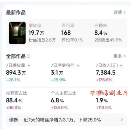 高级感日式情感短视频教学，可做伙伴分成精选，起号变现一步到位