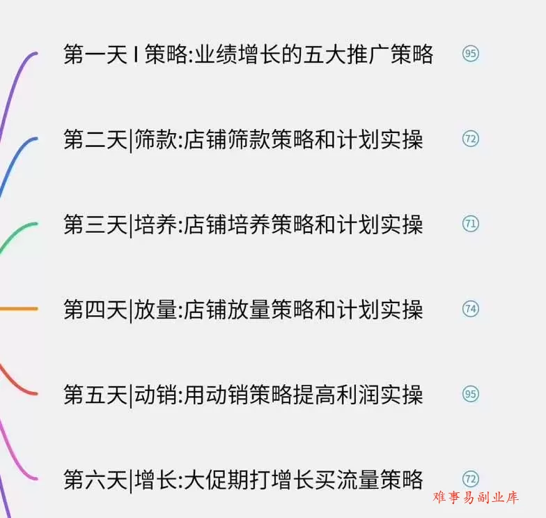 （19726期）淘宝高阶运营私家课（更新26年4月18）：选品、爆款、全店动销，三模块构建盈利闭环，月入破5万