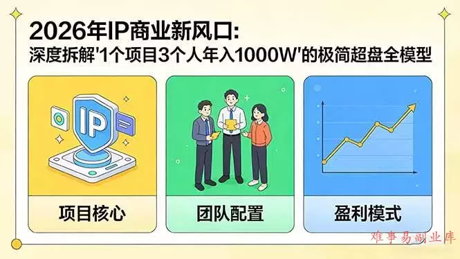 （17661期）2026年IP商业新风口：深度拆解“1个项目3个人年入1000W”的极简超盘全模型