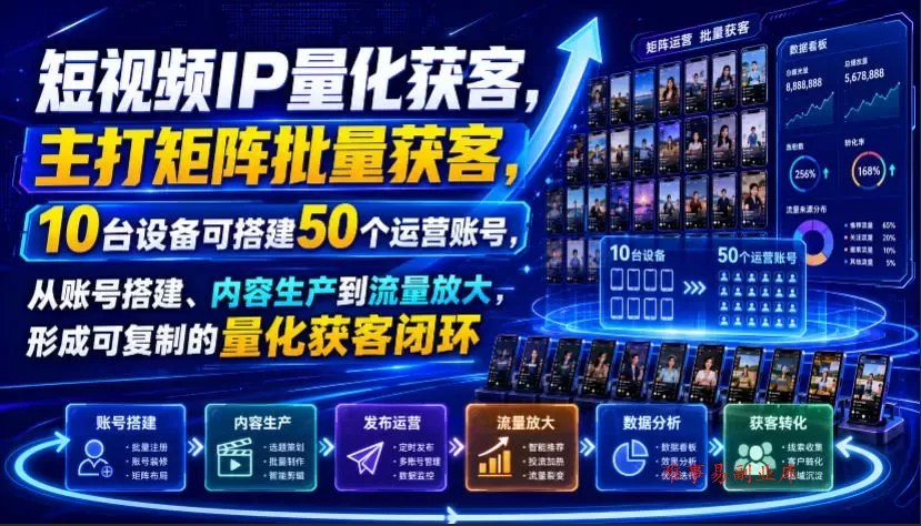 短视频IP量化获客，主打矩阵批量获客，10台设备可搭建50个运营账号，从账号搭建、内容生产到流量放大，形成可复制的量化获客闭环-难事易副业库