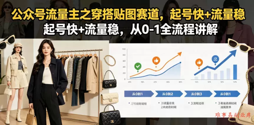 公众号流量主之穿搭贴图赛道，起号快+流量稳，从0-1全流程讲解-难事易副业库