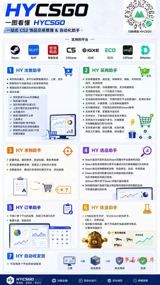 老款游戏自动搬砖项目，日入几张，超稳定可靠，当天见收益！【揭秘】