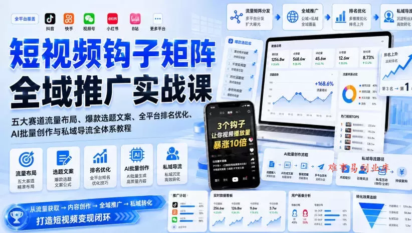 短视频钩子矩阵全域推广实战课|五大赛道流量布局、爆款选题文案、全平台排名优化、AI批量创作与私域导流全体系教程 短视频钩子矩阵全域推广实战课|五大赛道流量布局、爆款选题文案、全平台排名优化、AI批量创作与私域导流全体系教程