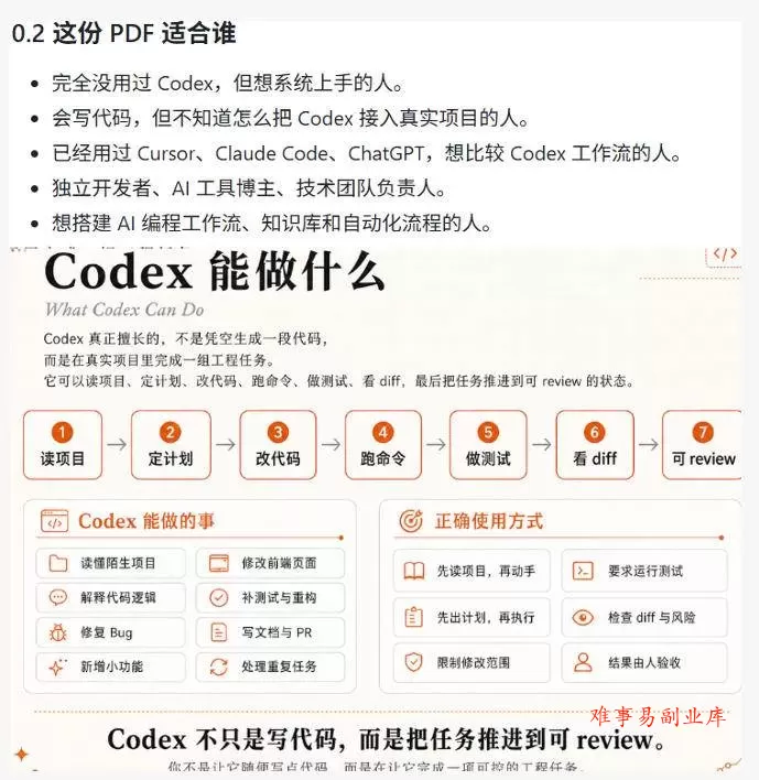 （19056期）Codex橙皮书简直YYDS，非官方开源的Codex全链路指南，轻松搞定AI编程入门到实战【文档】