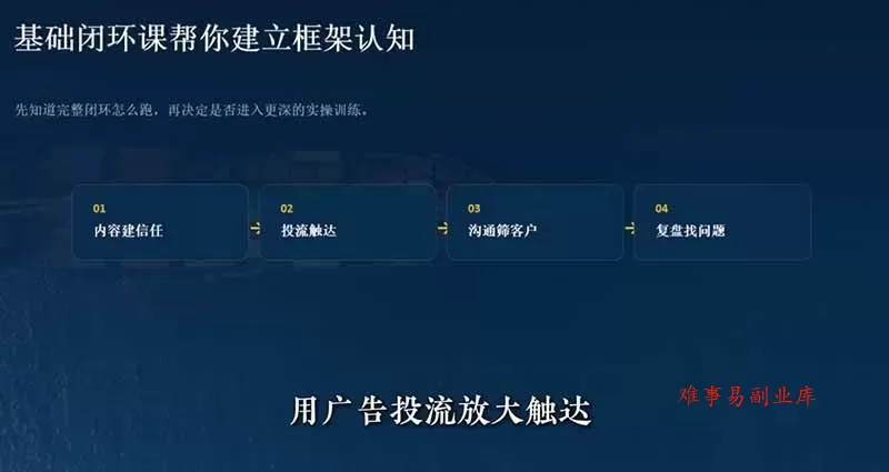 （19526期）外贸获客｜社媒闭环实战·Facebook&TikTok运营全攻略，从账号搭建到成交转化一站式落地教学