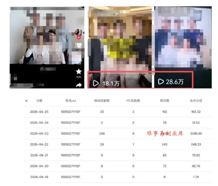夸克拉新全新玩法思路，2张图片发抖音46w播放，夸克拉新到手7700+，3385字完整教程附上【付费文章】