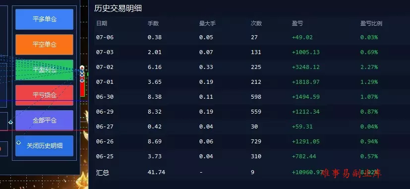 EA量化软件+趋势分析操作技术，无爆仓日入200U,小白也可以快速学习拿结果