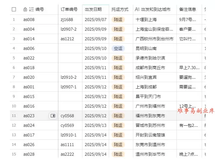 宠物托运阳光赛道賺钱教学，小众高刚需冷门项目，日均10单稳定盈利，单均利润200+