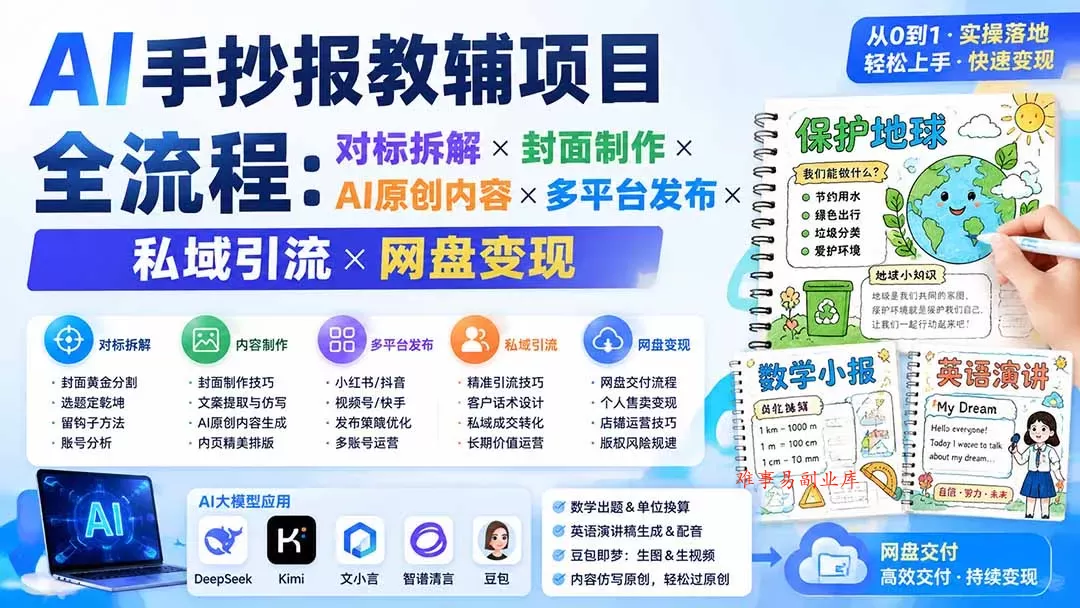 AI手抄报教辅项目全流程：对标拆解×封面制作×AI原创内容×多平台发布×私域引流×网盘变现-难事易副业库
