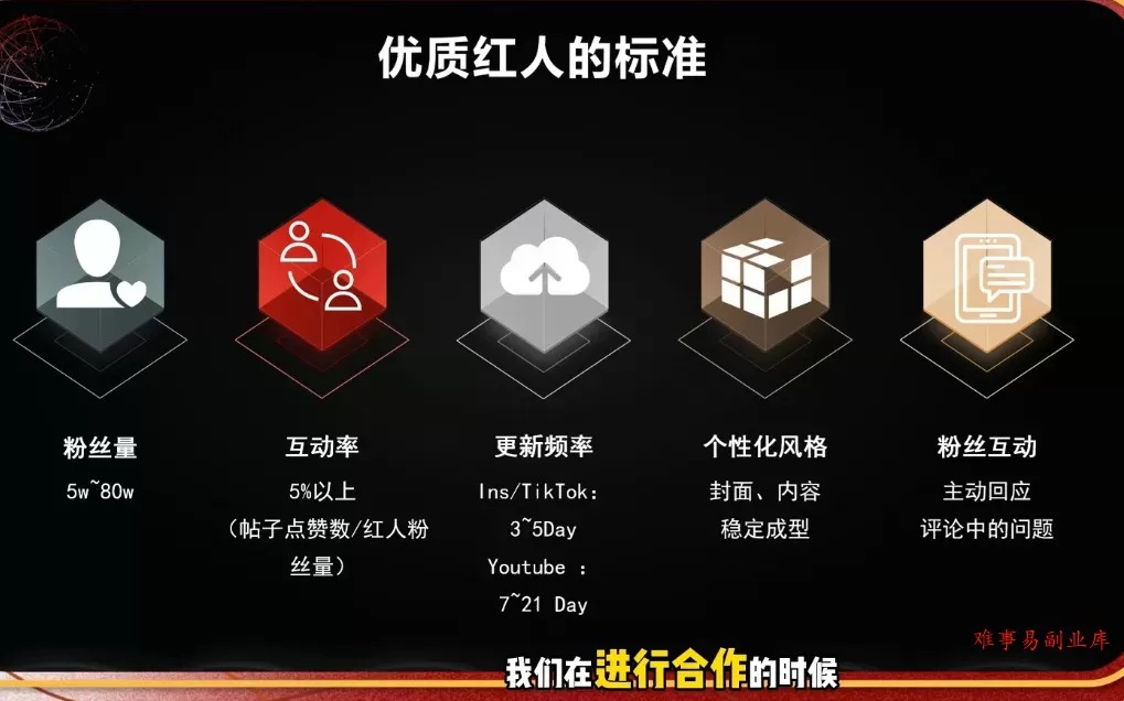 Dennis老师·2026海外红人营销实理论课 Dennis老师·2026海外红人营销实理论课