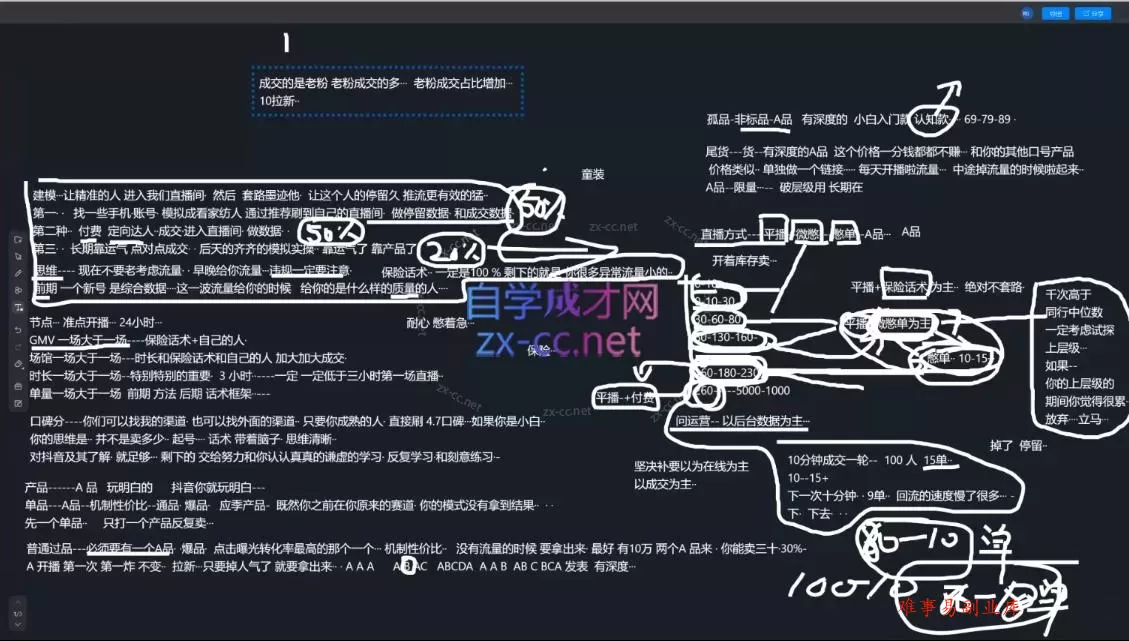 猴帝1600线上课(更新2月)