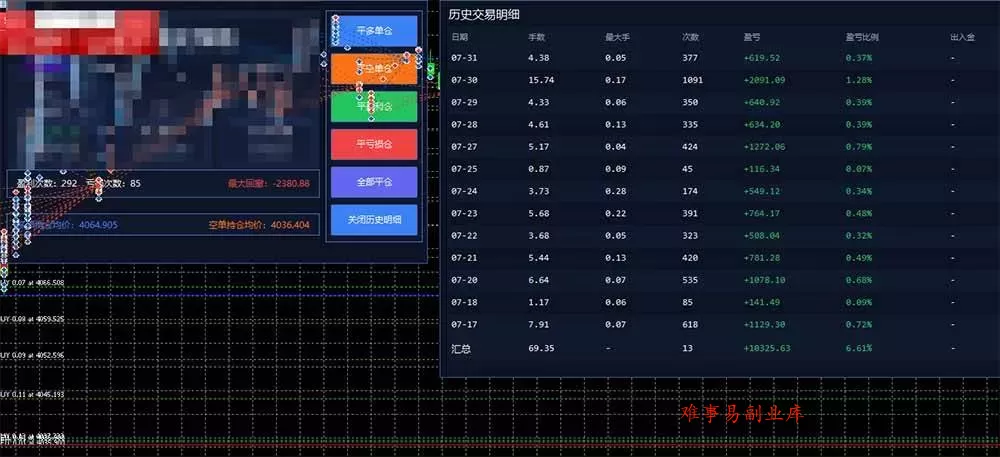 （19635期）AI智投EA量化训练营，多策略智投+防爆技术+趋势分析 ，轻松上手，矩阵放大，长期稳定。