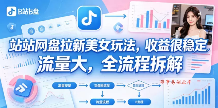 B站网盘拉新美女玩法,收益很稳定,流量大,全流程拆解 B站网盘拉新美女玩法,收益很稳定,流量大,全流程拆解