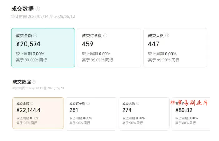 繁花视频号AI图书带货21天实战：不用露脸×不囤货×不发愁内容，AI写文案做视频挂小黄车，佣金50%+爆单