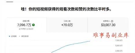 YouTube AI Shorts出海实战营,从0开始教AI制作Shorts,开通YPP变现,月入万刀,新手可复制的实操路径 YouTube AI Shorts出海实战营,从0开始教AI制作Shorts,开通YPP变现,月入万刀,新手可复制的实操路径