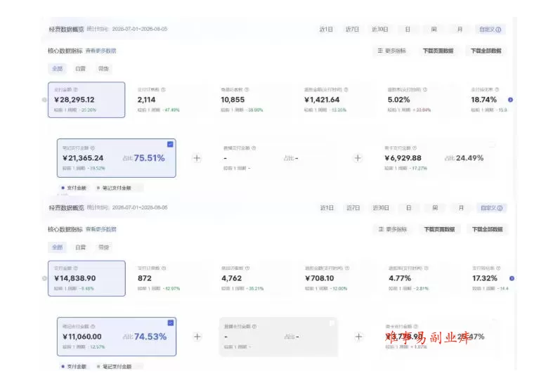 8月AI小红书虚拟电商Pro训练营,手把手带你从0到1跑通虚拟电商全流程,给普通人的最短商业变现路径 8月AI小红书虚拟电商Pro训练营,手把手带你从0到1跑通虚拟电商全流程,给普通人的最短商业变现路径