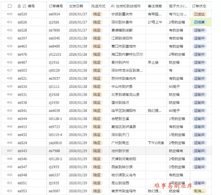 宠物托运阳光赛道賺钱教学，小众高刚需冷门项目，日均10单稳定盈利，单均利润200+
