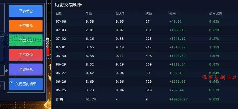 （19328期）EA量化软件+趋势分析无爆仓操作技术，日入200U,小白也可以快速学习拿结果