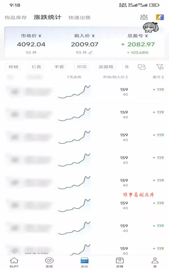 steam搬砖，倒卖cs2饰品，达到月化20%+的收益，真正的靠谱可落地长期项目