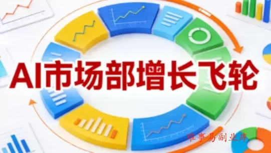 AI市场部增长飞轮，从1-100的电商内容提效实战，让优质内容成为你的流量引擎-难事易副业库
