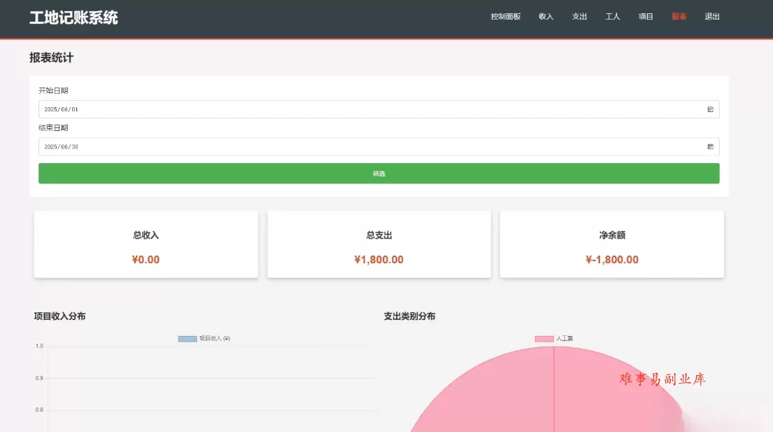 PHP公司收入支出记账系统 财务记账管理系统 员工记账系统源码开源-难事易副业库