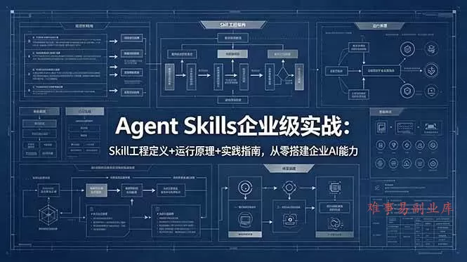 （18565期）Agent Skills企业级实战：Skill工程定义+运行原理+实践指南，从零搭建企业AI能力-难事易副业库