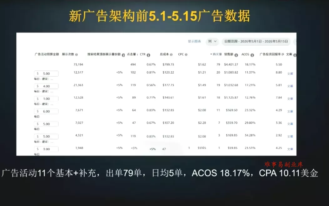 skyla·亚马逊运营实战课(更新6月)