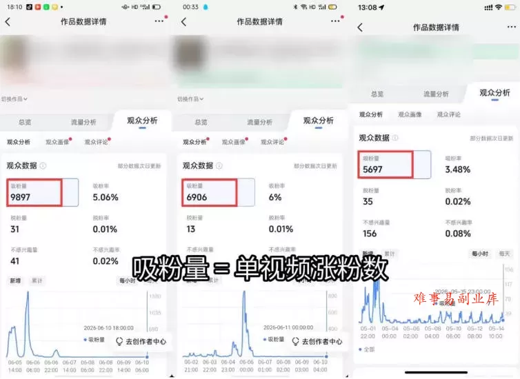 短视频矩阵起号涨粉变现训练营｜多类目剪辑·矩阵起号·账号出售，0基础无露脸稳涨粉落地变现全课-更新