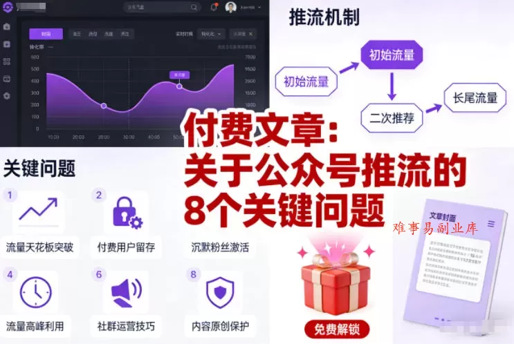 付费文章：关于公众号推流的8个关键问题-难事易副业库