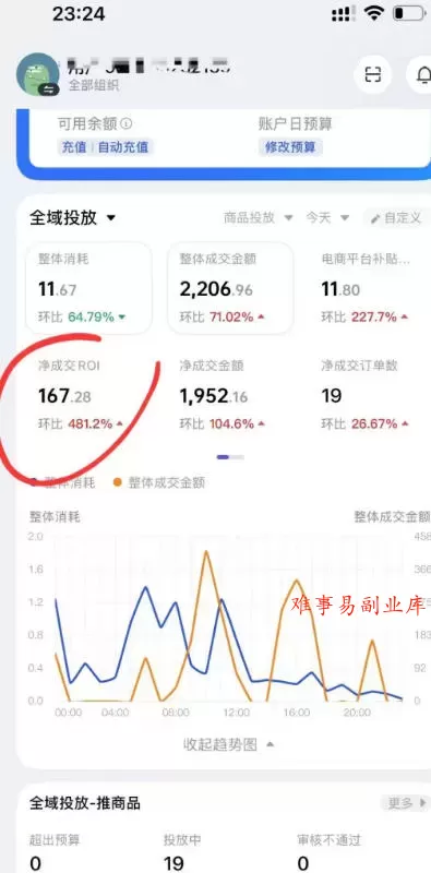 外面卖599的短视频带货投流课：从千川起号到爆款起量，全套好物投流打品实战玩法