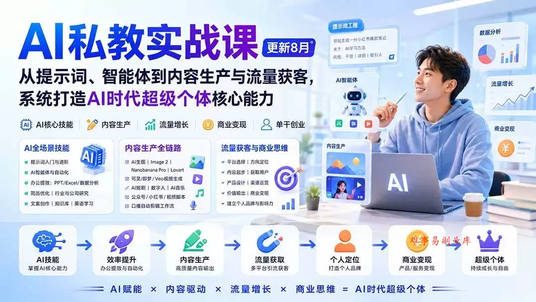 (20149期)AI私教实战课-更新8月:从提示词、智能体到内容生产与流量获客,系统打造AI时代超级个体核心能力 (20149期)AI私教实战课-更新8月:从提示词、智能体到内容生产与流量获客,系统打造AI时代超级个体核心能力