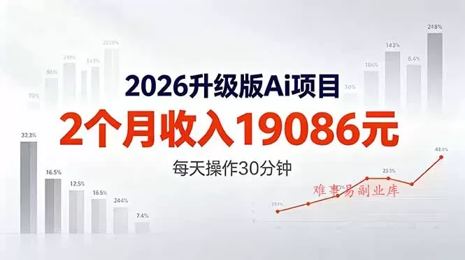 2026升级版Ai任务，2个月收入19086元，熟练后每天操作30分钟！-难事易副业库