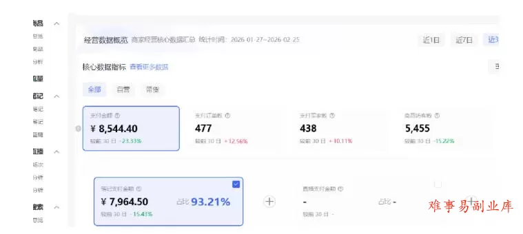 小红书虚拟矩阵4.0：单店4带1矩阵，单店月被动成交1.1W，可工作室矩阵放大