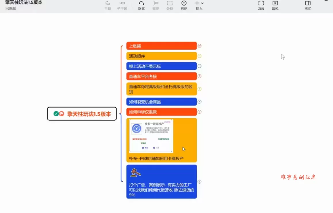 琪琪电商·拼多多擎天柱玩法(更新2026)