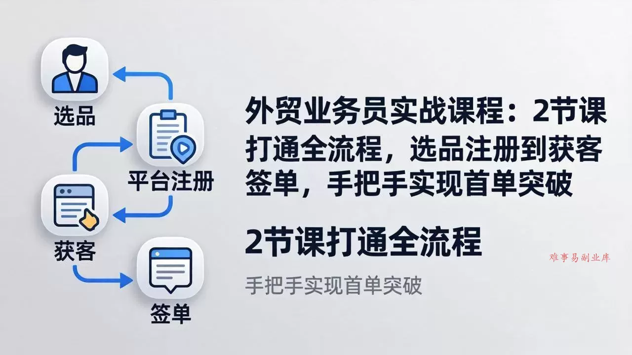 （17770期）外贸业务员实战课程：2节课打通全流程，选品注册到获客签单，手把手实现首单突破